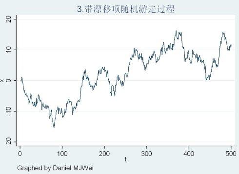 4,trend stationary process(趋势平稳过程)