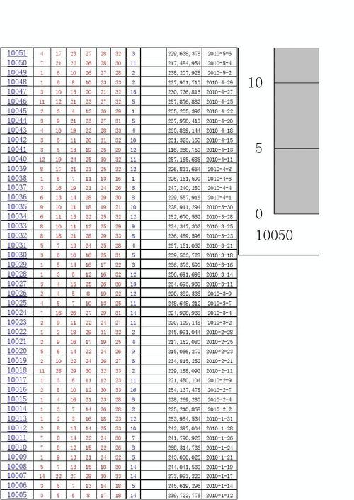 双色球历史数据从开奖至今