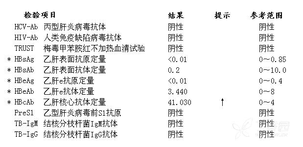 多次血培养阴性;多次痰涂片找细菌,找分支杆菌均阴性,仅有少量白色