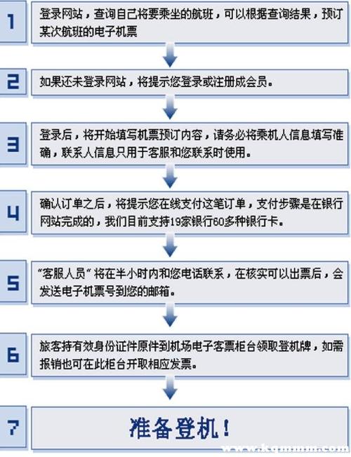 坐飞机的步骤流程新手坐飞机流程图