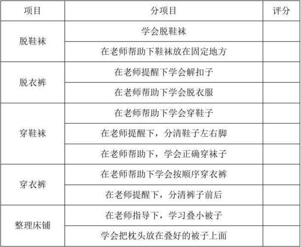 幼儿园小中大班幼儿进餐习惯评价标准 (1)
