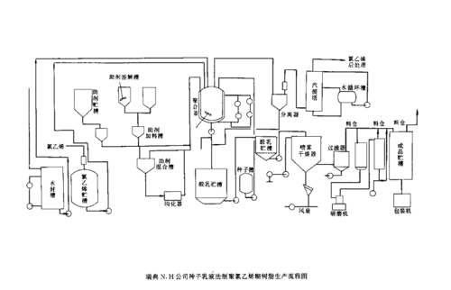 h公司种子乳液法制聚氯乙烯生产流程图