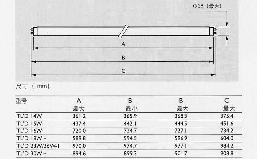 9米的荧光日光灯管都有多少w的?