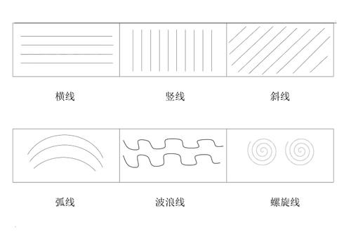 绘画线条的种类