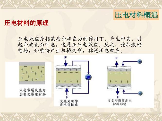 压电材料概述 压电材料的原理 压电效应是指某些介质在力的作用下