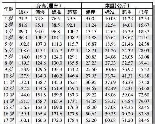 1-17岁男女孩身高标准表出炉!你家孩子达标了吗?