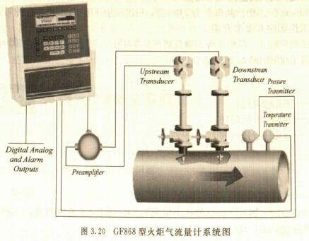 火炬气流量测量难度高