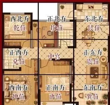 重庆乾缘堂风水文化之房屋风水与八卦方位图解__凤凰网