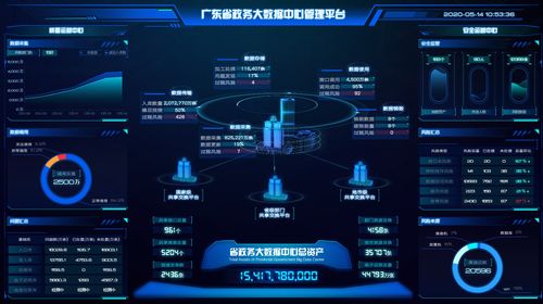 政府数据开放平台:该平台是基于大数据和云计算技术的一款具有多租户