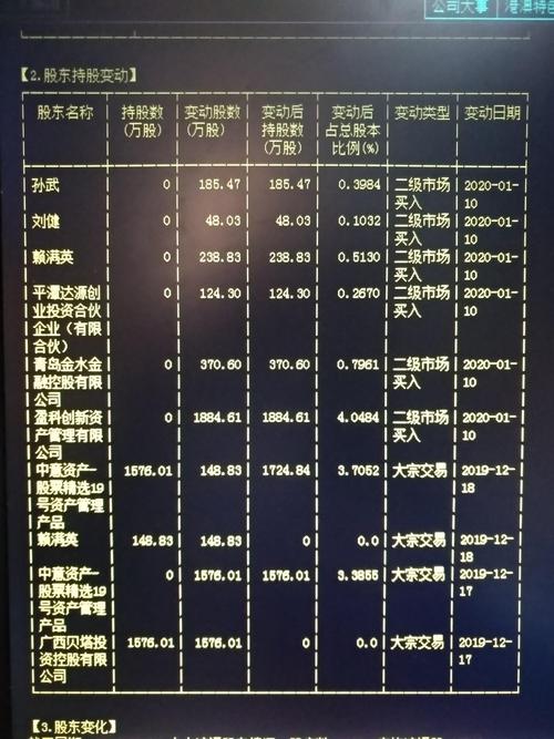 三木集团2020-01-10日六个股东二级市场买入了共2851.3万股票,当天成