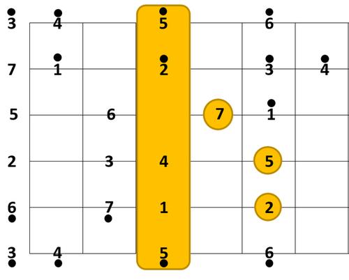 自学吉他-第12课-g大调和弦