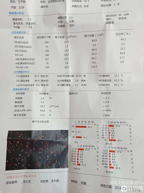 我老公今天检查的精子.看不懂.请问这是正常的吗?