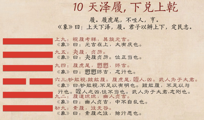 六十四卦之天泽履卦:事业这个卦是异卦(下兑上乾)相叠,乾为天;兑为泽