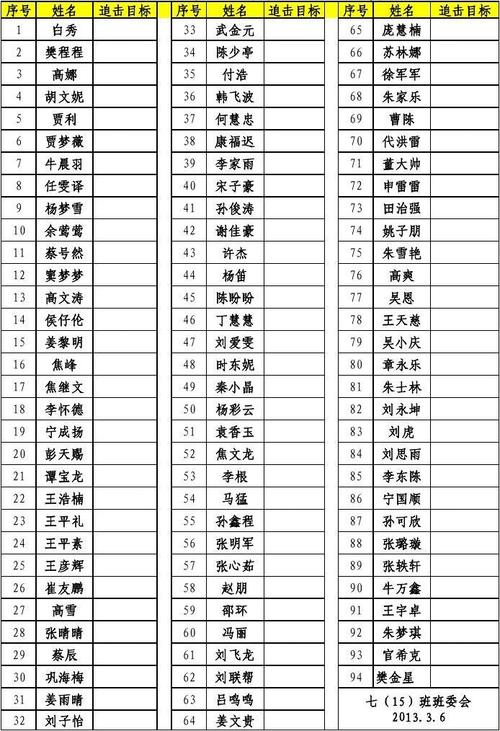 免费文档 所有分类 表格/模板 表格类模板 七(15)班挑战榜 microsoft