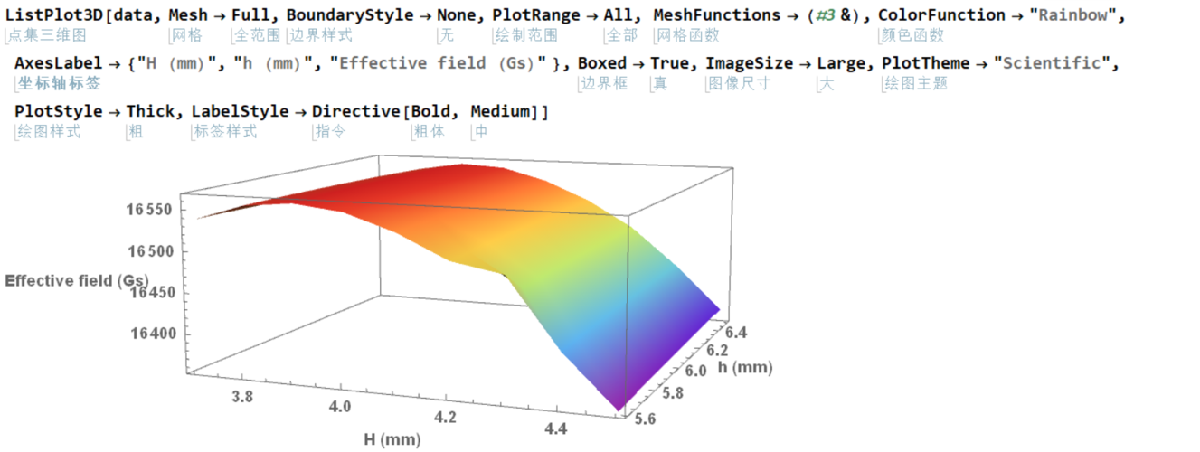 mathematica 画图