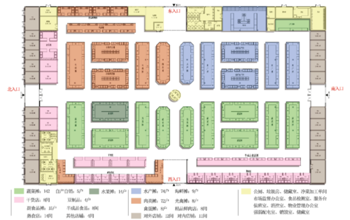 监控设施,内部环境等   都跟不上现代化管理标准   而且菜市场布局不