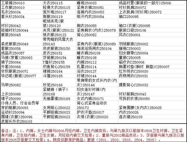 商标注册分为45类,其中,1-34类为商品商标,35-45类为服务商标.