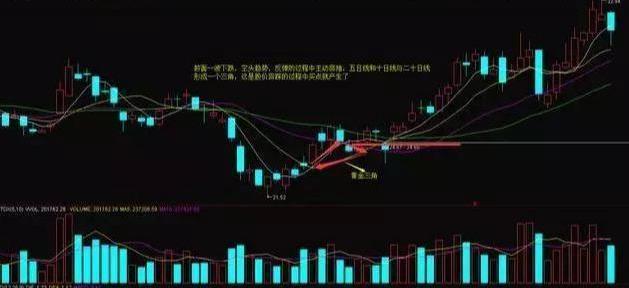 沪指失守3600点再现跳水现阶段不知情的散户却满仓抄底