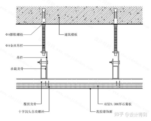 石膏板吊顶节点图(悬吊式)