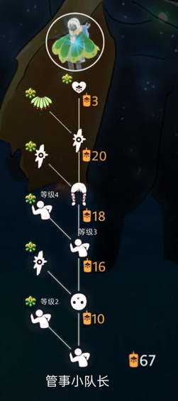 sky光遇重组季管事小队长先祖兑换表