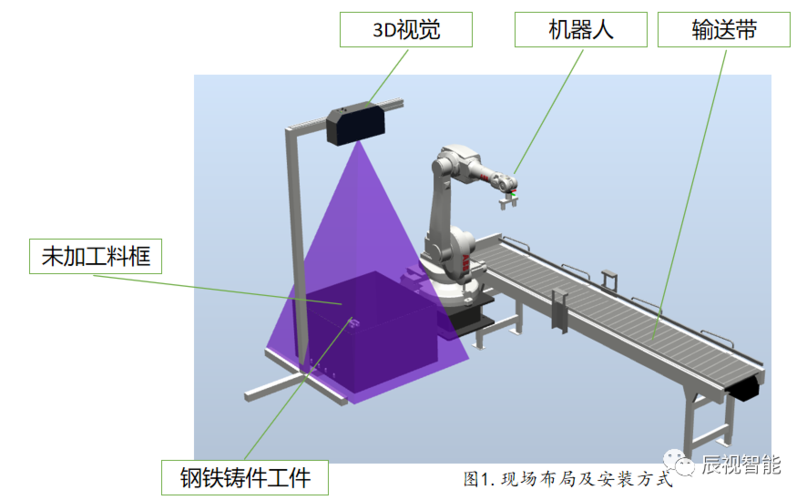辰视工业机器人3d视觉引导钢铁铸件铁栓抓取上下料解决方案分享