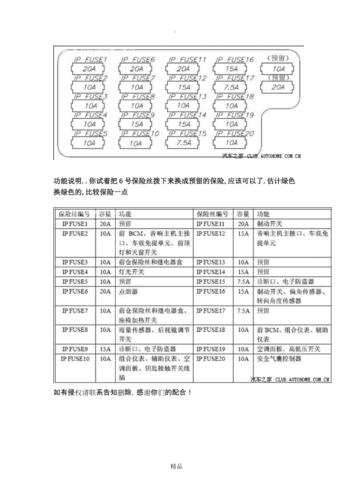 a3保险盒中各保险丝位置图