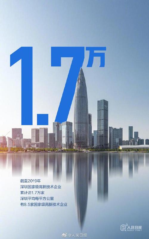 数字背后,是深圳特区40年巨变!