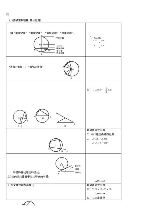 初三数学圆弧扇形公式最详细