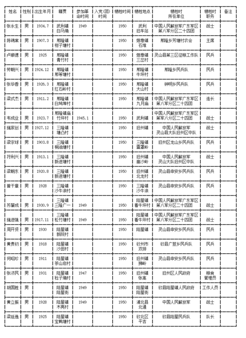 灵山县志