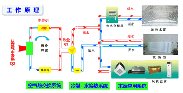 商用中央空调保温层厚度怎么确定