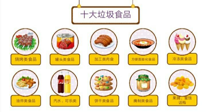 1.垃圾食品2.三无食品3.过期食品