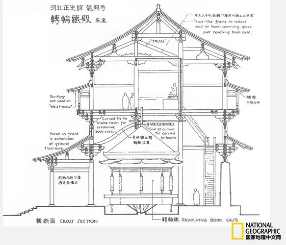 小木作的精品——转轮藏_古建筑工艺