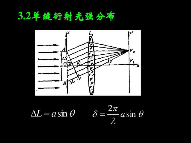 4-3夫琅禾费单缝和距孔衍射ppt