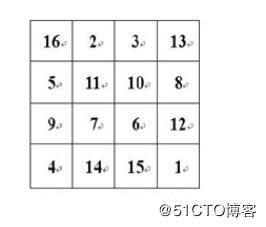 九宫格问题,16宫格