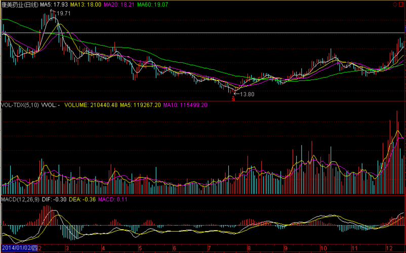 1至2015.1股票走势图