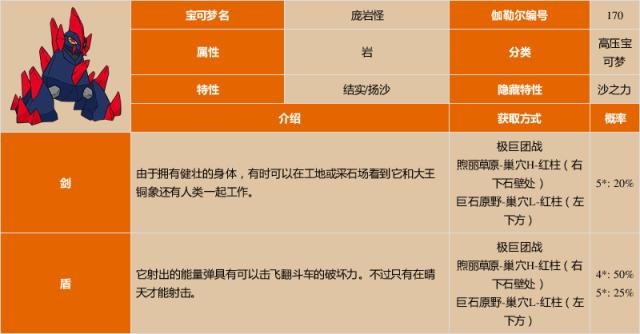 《宝可梦:剑/盾》庞岩怪图鉴