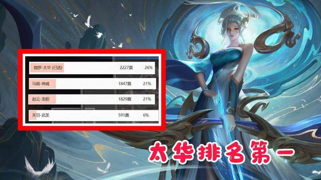 周年庆伽罗太华返场稳了王者再爆2位法系英雄虞姬玩家哭了