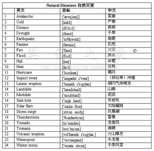 nbsp;台风 tornado&nbsp;&nbsp;&nbsp;&nbsp;&nbsp;龙卷风 flood&nbsp