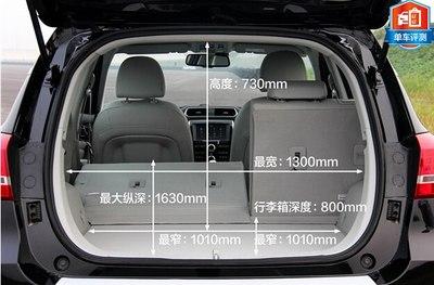 查不到后备箱容积?_哈弗h2论坛_手机汽车之家