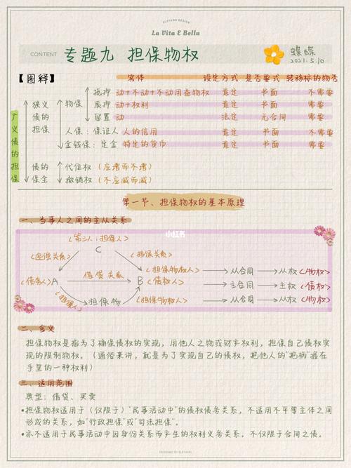 你们问的goodnotes笔记配色方案