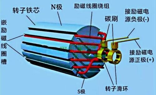 三相交流发电机不励磁是什么原因