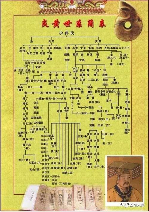 炎帝少昊系.jpg
