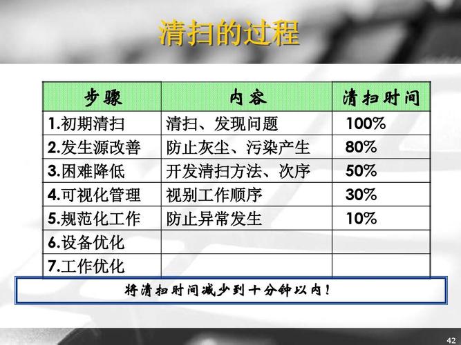 5s现场管理培训ppt