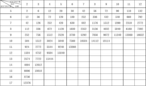 大乐透复式投注金额查询表