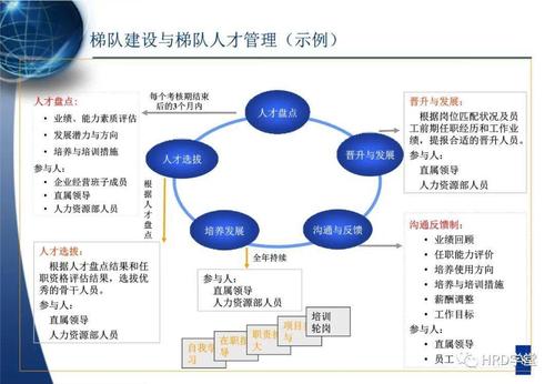 阿里人员盘点人才梯队建设与具体培养方案详解