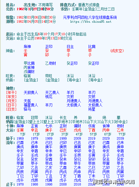青山共风雨子女是否有读书的缘分快看文昌星飞入你家了吗