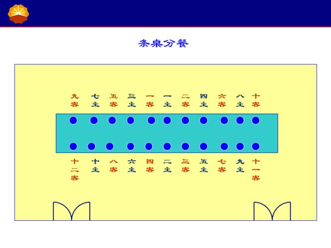 宴会会议乘车座次示意图.ppt