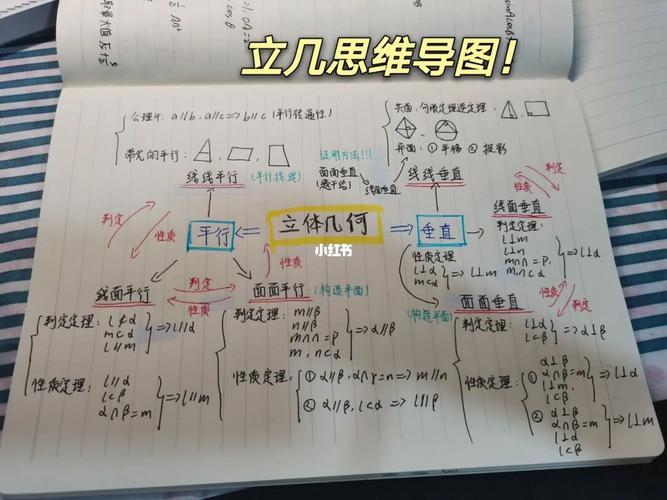 立体几何思维导图!_思维导图_教育_教育其他