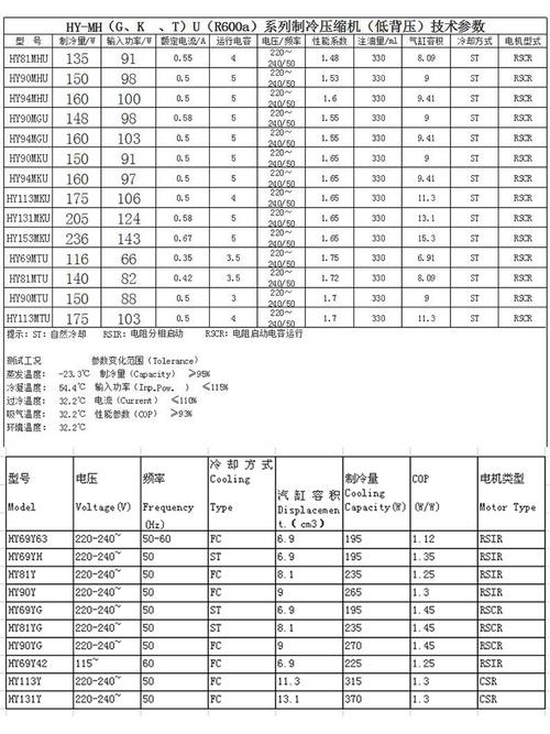 当前热销全新原装华意hye113msur600ahuayi冰箱压缩机海尔美的冷柜