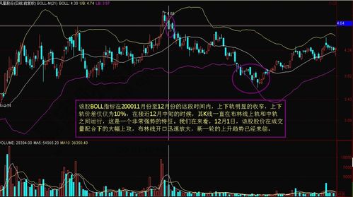 股票投资 技术指标 boll > 正文           在前面,大家有学到boll